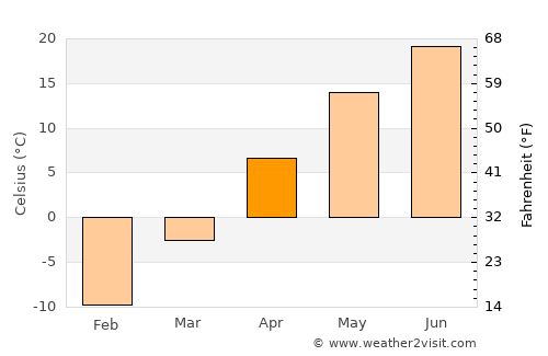 Glenwood average temperature in April