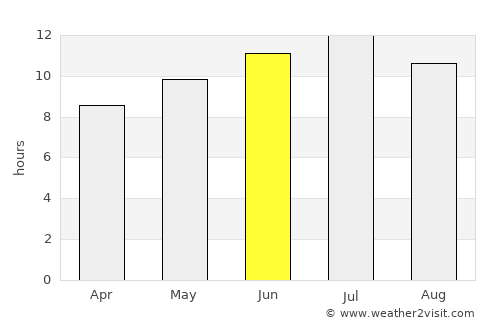 Glenwood average rain in June