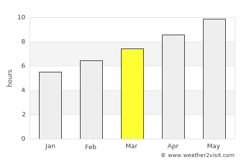 Glenwood average rain in March