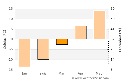 Glenwood average temperature in March