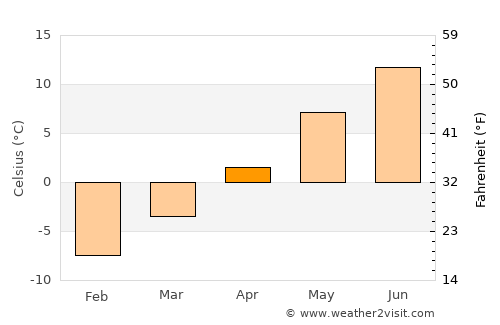 Glenwood Springs average temperature in April
