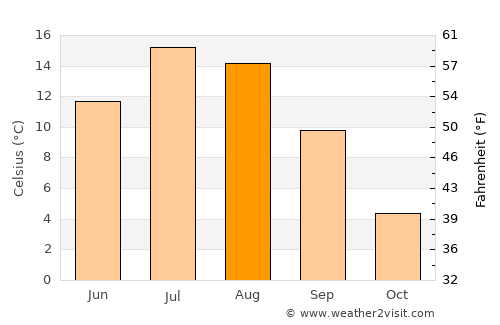 Glenwood Springs average temperature in August