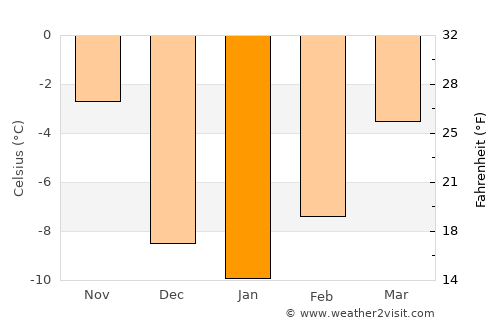 Glenwood Springs average temperature in January