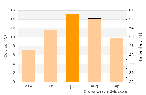 Glenwood Springs average temperature in July