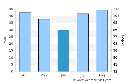 Glenwood Springs average rain in June