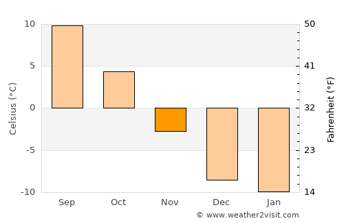 Glenwood Springs average temperature in November
