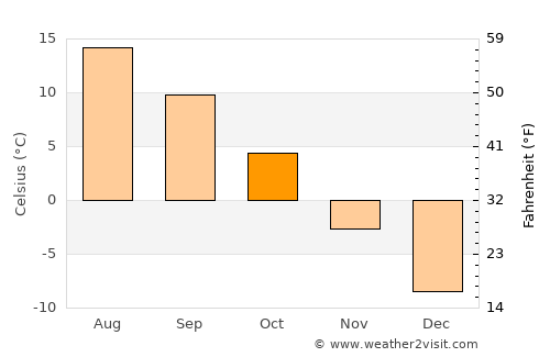 Glenwood Springs average temperature in October
