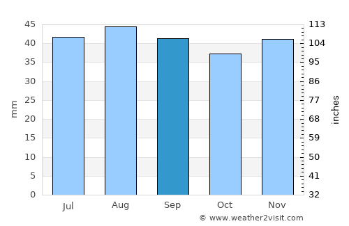 Glenwood Springs average rain in September