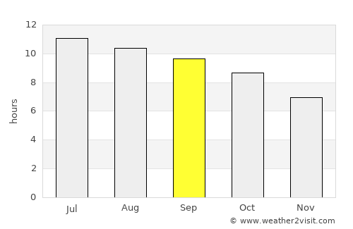 Glenwood Springs average rain in September