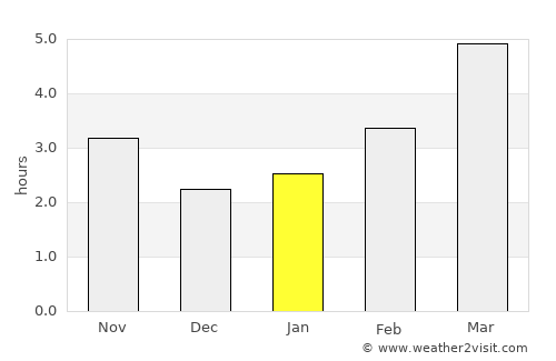 Glimboca average rain in January