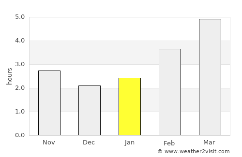 Glina average rain in January