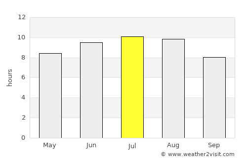 Glina average rain in July