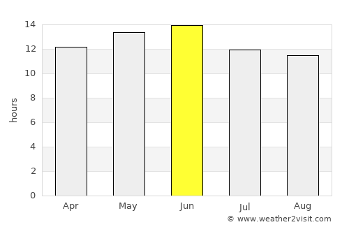 Globe average rain in June