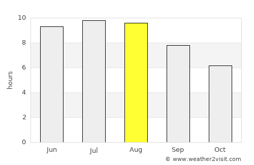 Glodeanu-Sărat average rain in August