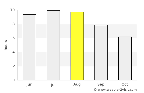 Glodeanu-Siliştea average rain in August