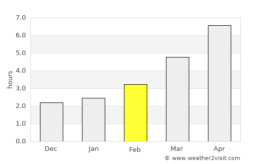 Glodeanu-Siliştea average rain in February