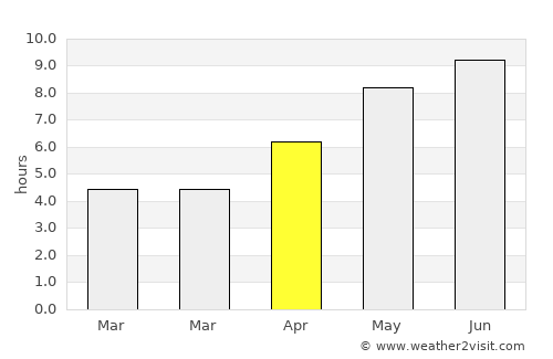 Glodeni average rain in April