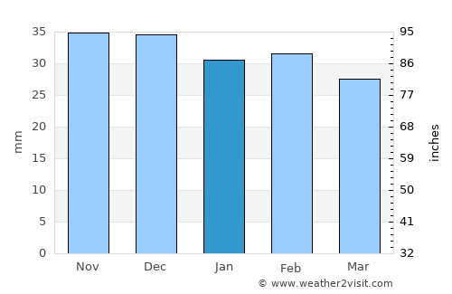 Glodeni average rain in January