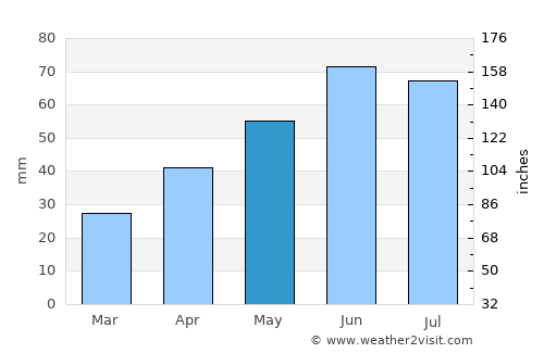 Glodeni average rain in May