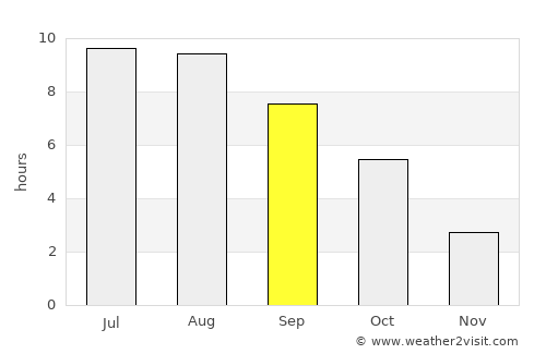 Glodeni average rain in September