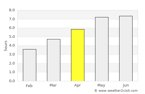 Gloggnitz average rain in April