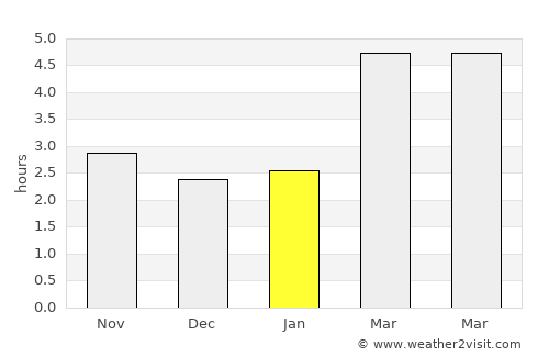 Gloggnitz average rain in January