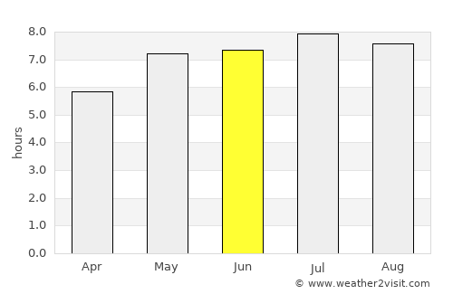 Gloggnitz average rain in June