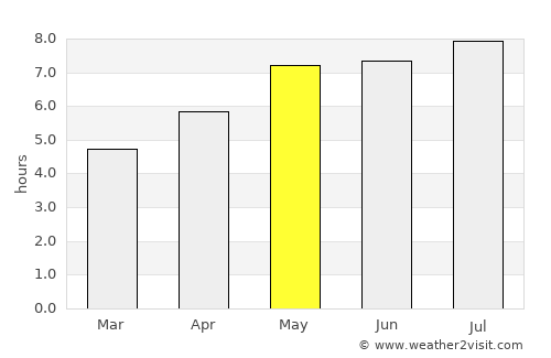Gloggnitz average rain in May