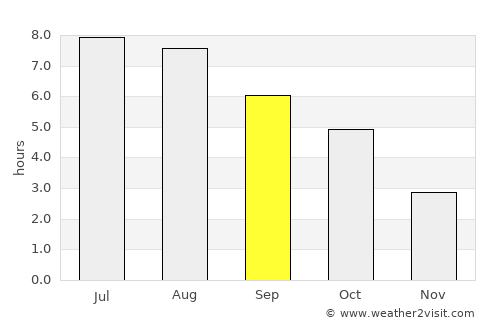 Gloggnitz average rain in September