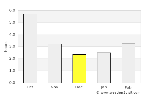 Glogova average rain in December