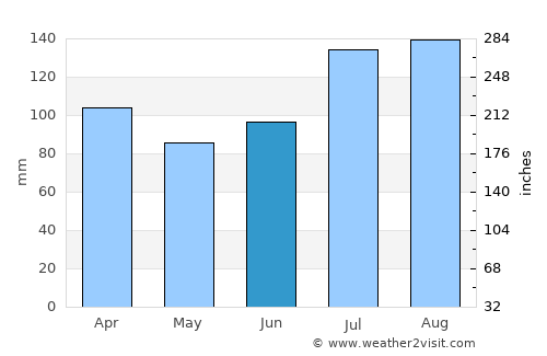 Glomfjord average rain in June