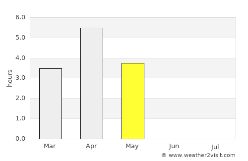Glomfjord average rain in May