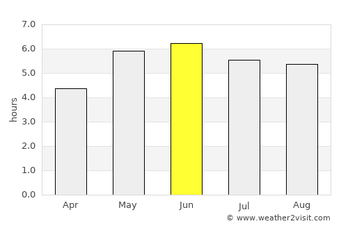 Glossop average rain in June