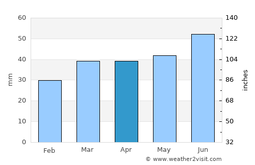 Glostrup average rain in April