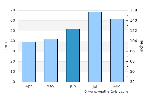 Glostrup average rain in June