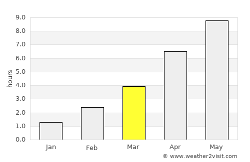 Glostrup average rain in March