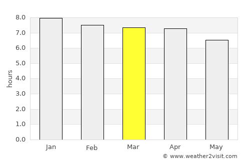 Gloucester average rain in March
