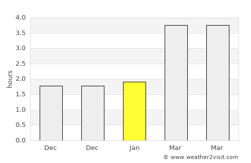 Gloucester average rain in January