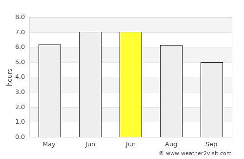 Gloucester average rain in June