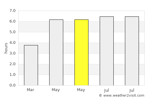 Gloucester average rain in May