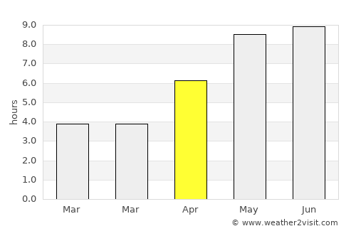 Glowe average rain in April