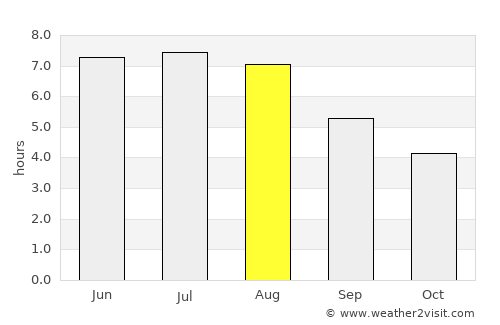 Głubczyce average rain in August