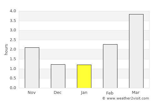 Glumslöv average rain in January