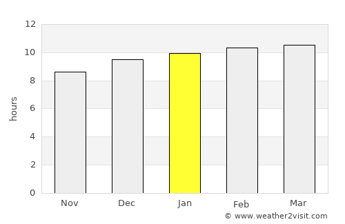 Goascorán average rain in January
