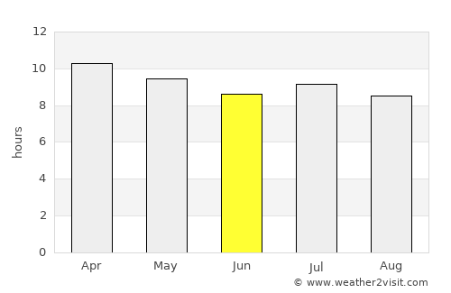 Goascorán average rain in June