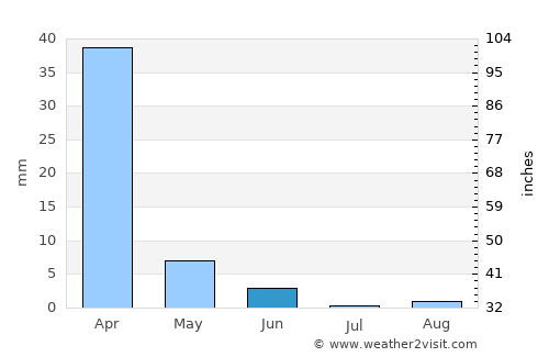 Gobabis average rain in June