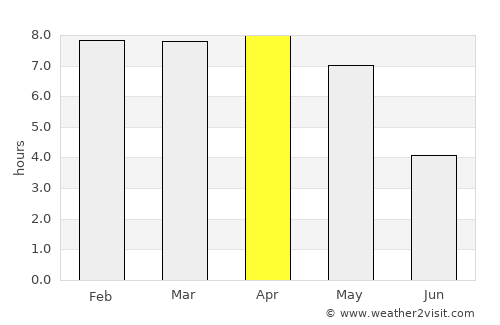 Gobārdānga average rain in April