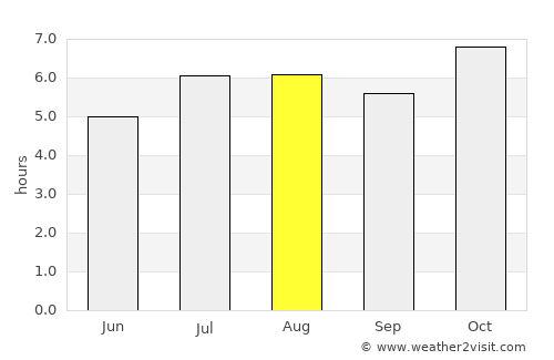 Gobernador Roca average rain in August