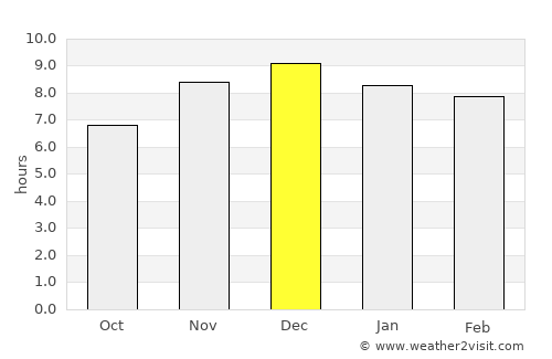 Gobernador Roca average rain in December
