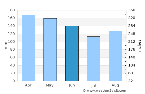 Gobernador Roca average rain in June